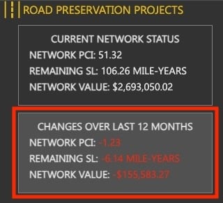 ChangesOverLast12Months