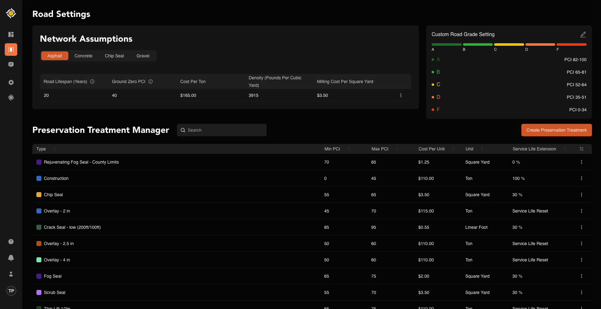 CreatePreservationEffort