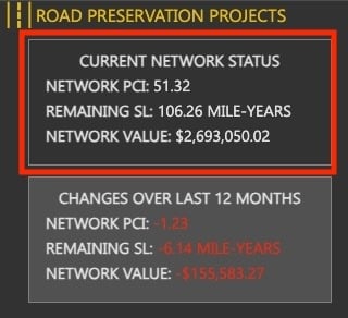 CurrentNetworkStatus