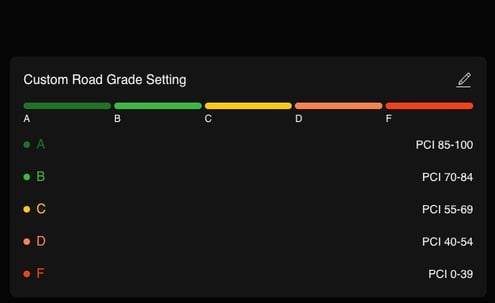 CustomRoadGradeSettings