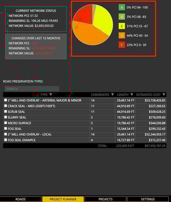 NetworkPCIScoresGraph