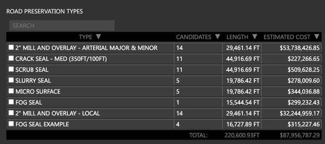 RoadPreservationTypes