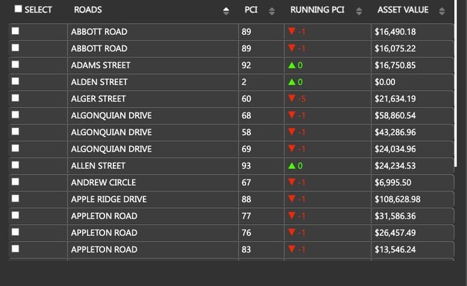 RoadsSliderRoadListTable