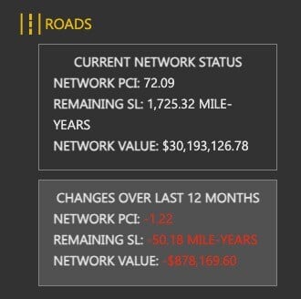 RoadsSlider_CurrentNetworkStatus