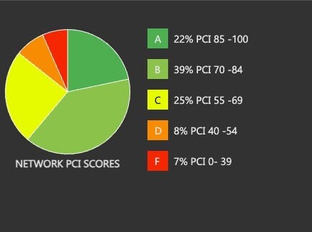 RoadsSlider_NetworkPCIGraph