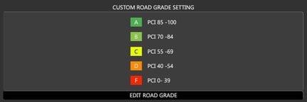 StandardRangesRoadGrade